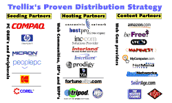 Trellix's Proven Distribution Strategy (with lots of logos)