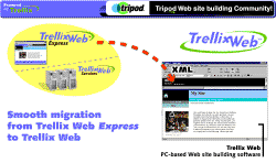 Smooth migration from Trellix Web Express to Trellix Web (picture of arrow from browser to Windows app)
