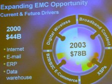 EMC current and future drivers slide: Internet, Digital Wireless, etc.