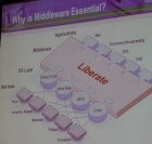Diagram showing Liberate as Middleware in developing for and deploying interactive TV