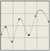 A sine wave with three crests that goes from mid-lower left to mid-upper right
